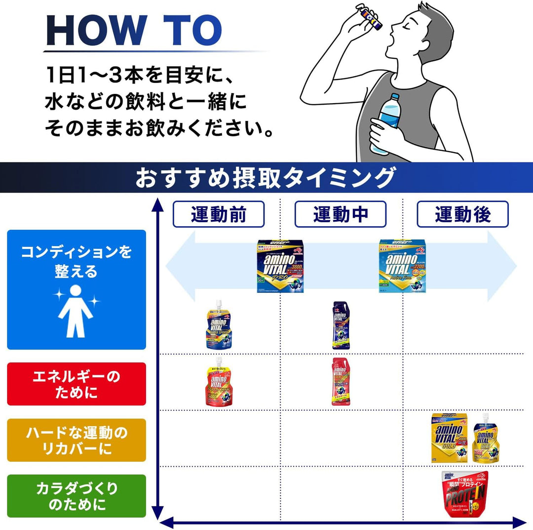 味之素 Amino Vital Pro & GOLD 胺基酸 1盒30包