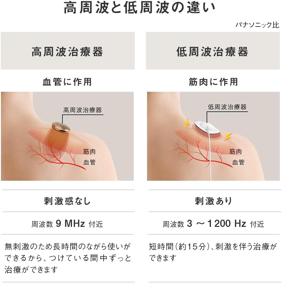 Panasonic 國際牌 高周波按摩器 EW-RA550