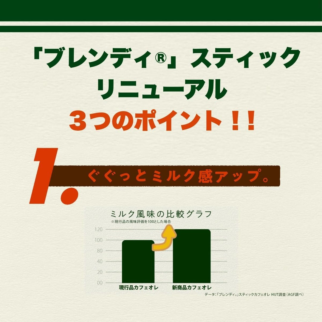 AGF Blendy 綜合歐蕾 4種口味組合 40入