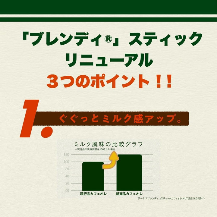 AGF Blendy 綜合歐蕾 4種口味組合 40入