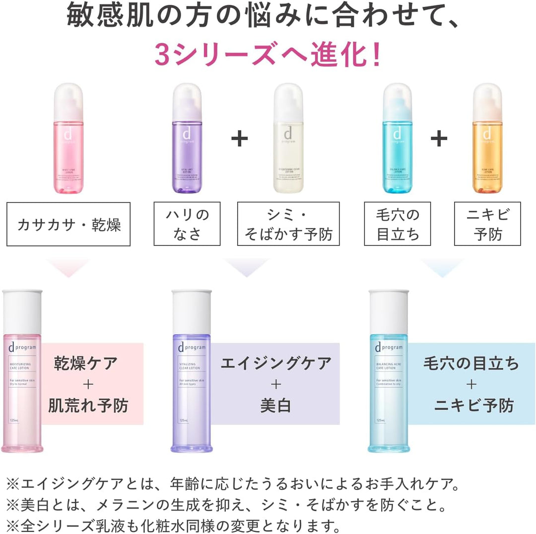 d program 敏感話題 25年升級化妝水&乳液 滋潤保濕 控油淨痘 緊緻煥白