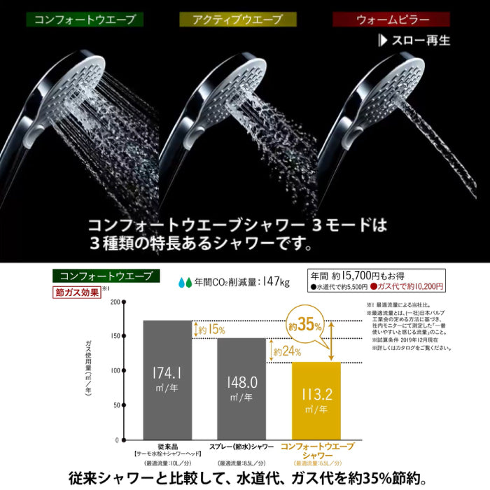 TOTO 東陶 SMA溫控恆溫水龍頭 TMN40TY4 TMN40TY3 TMN40STY4 TMN40STY3