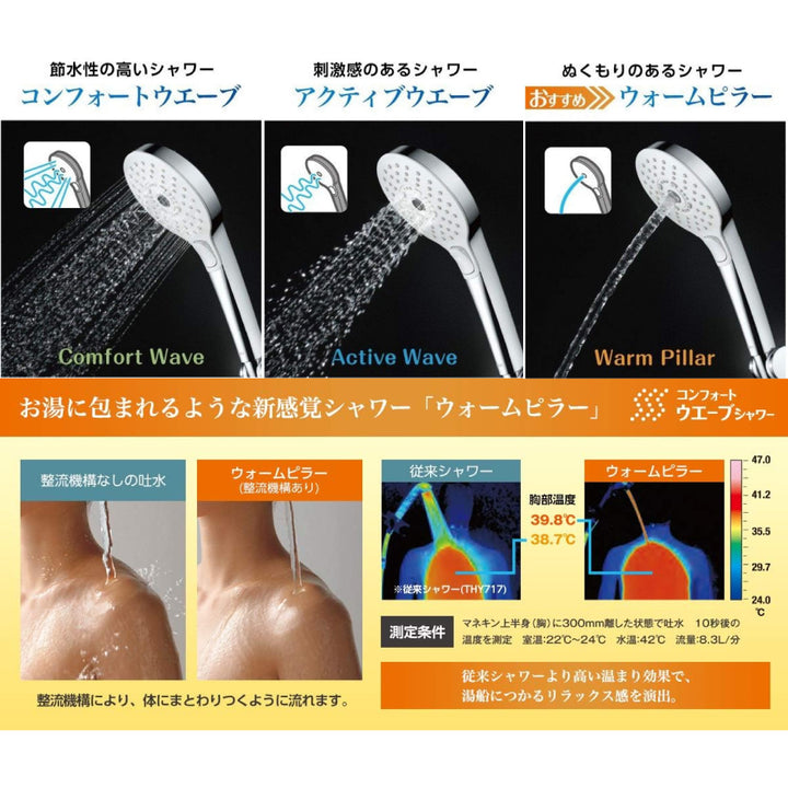 TOTO 東陶 多功能省水電鍍蓮蓬頭 THYC60C THYC70C THYC69CA