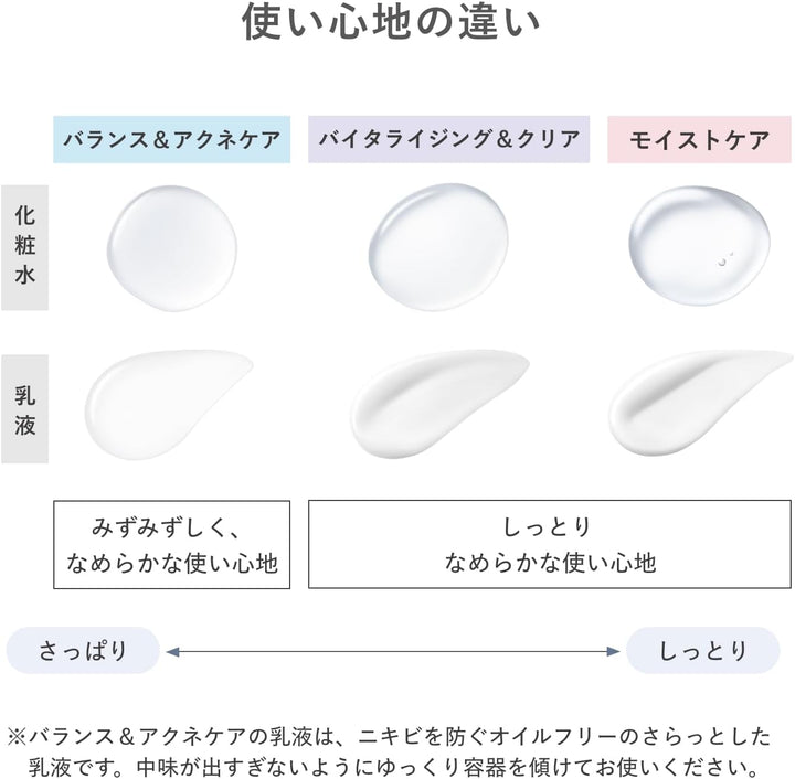 d program 敏感話題 25年升級化妝水&乳液 滋潤保濕 控油淨痘 緊緻煥白