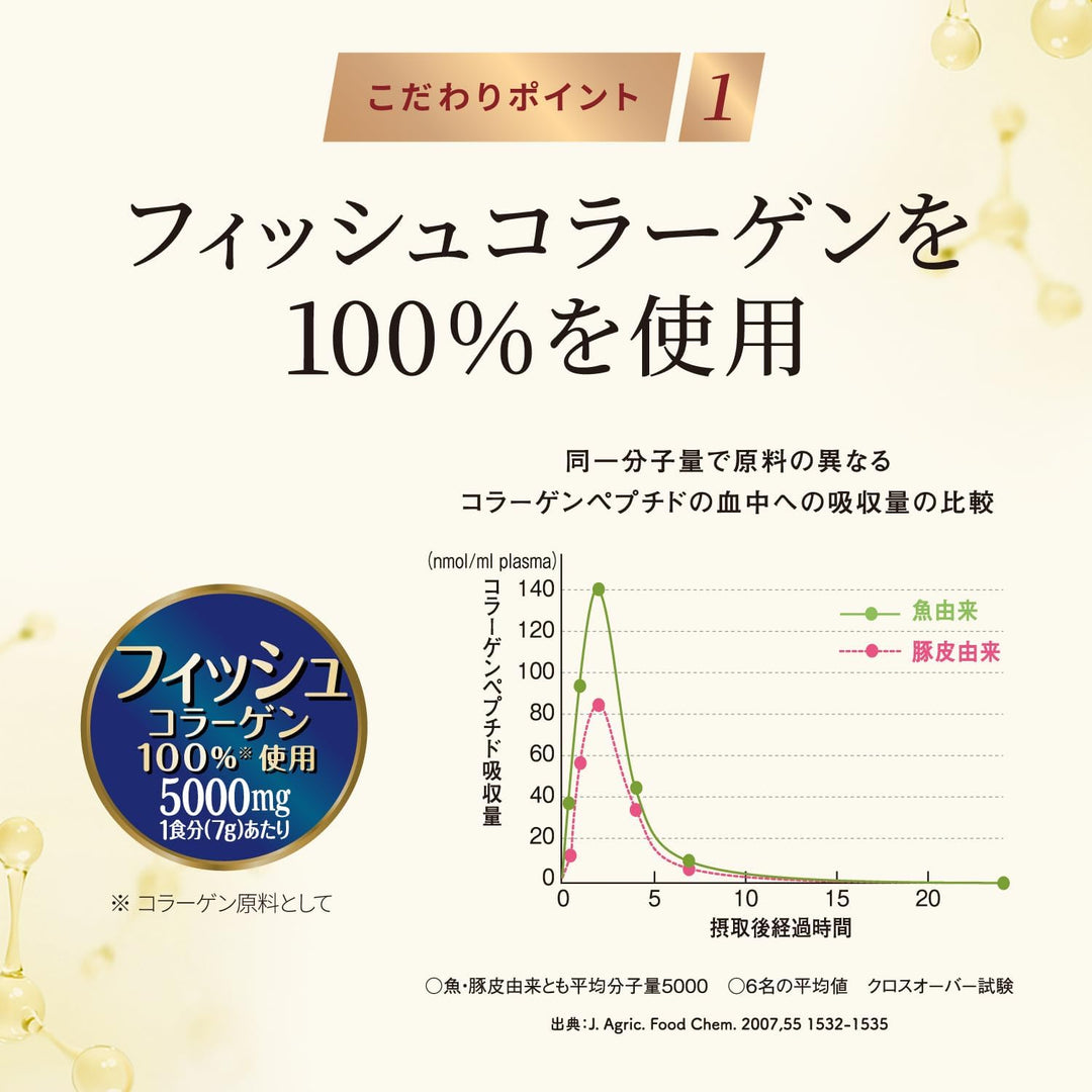 Meiji 明治 膠原蛋白粉NMN 196g 28日份