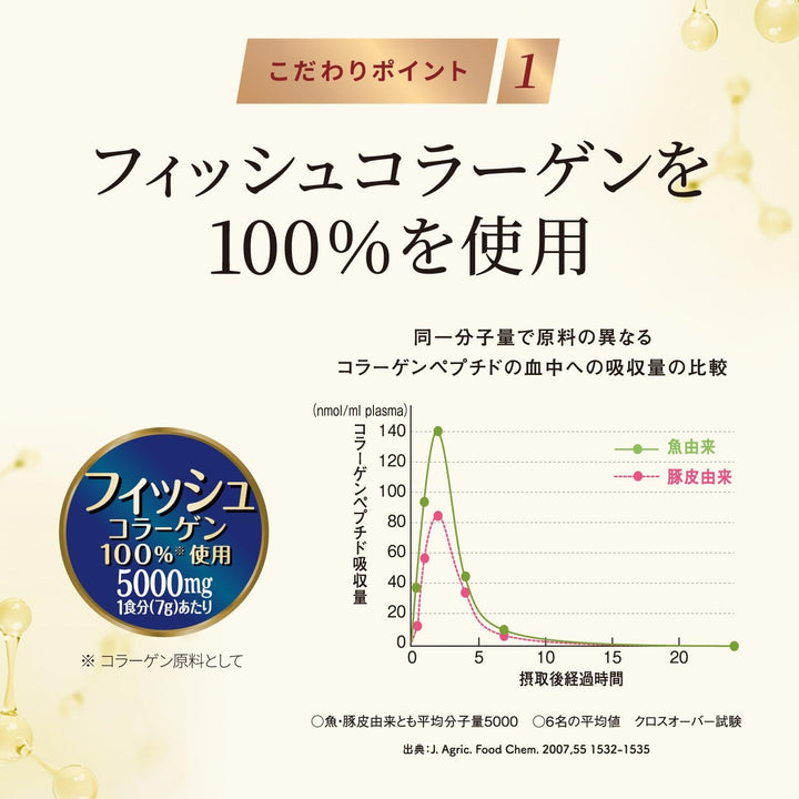 Meiji 明治 膠原蛋白粉NMN 196g 28日份
