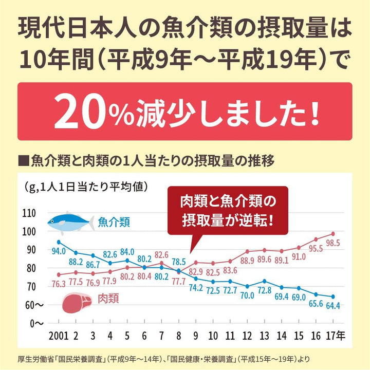 大塚製藥 Nature Made 萊萃美 超級魚油 90日份 & 45日份