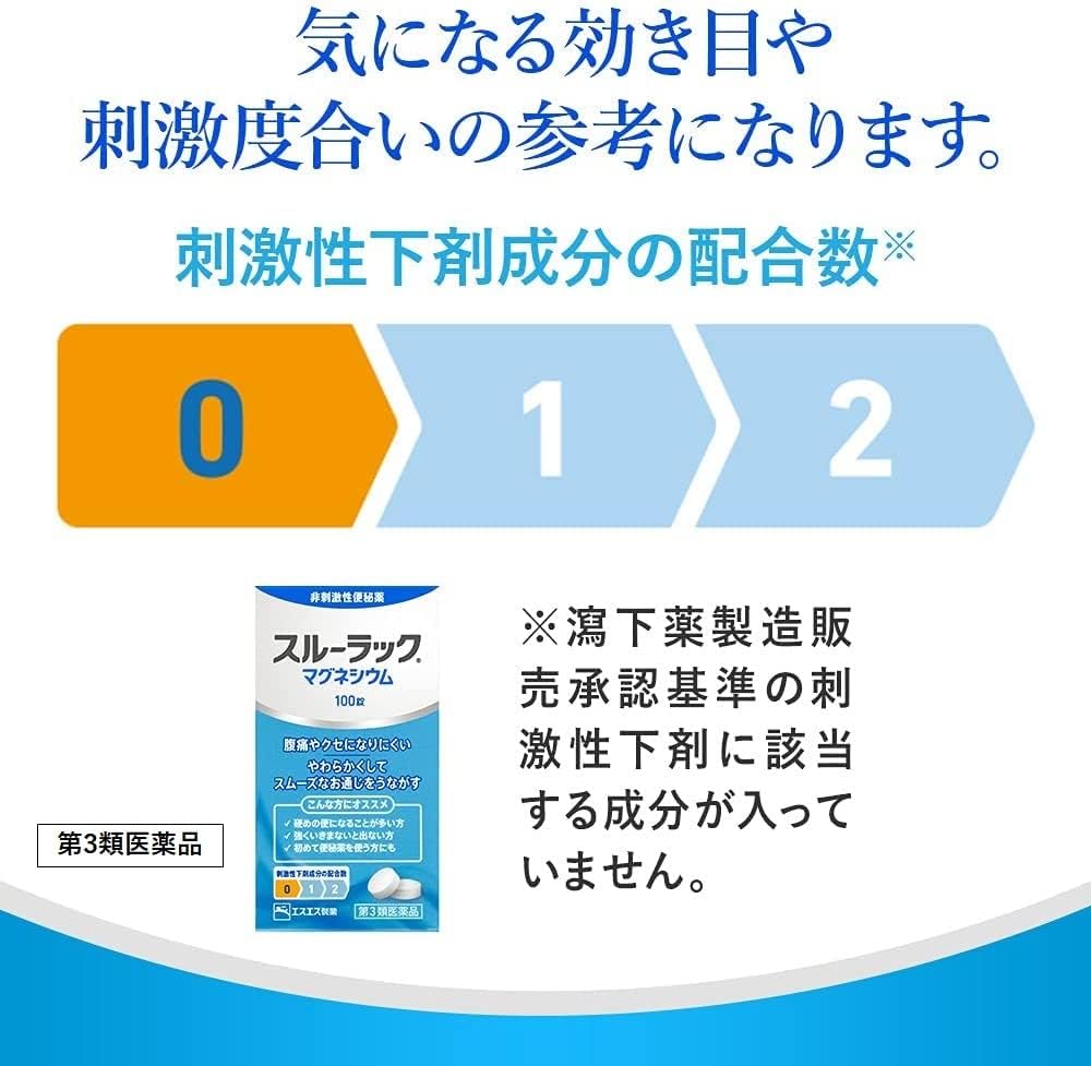 白兔牌 Surulac 便祕藥 非刺激型 100錠