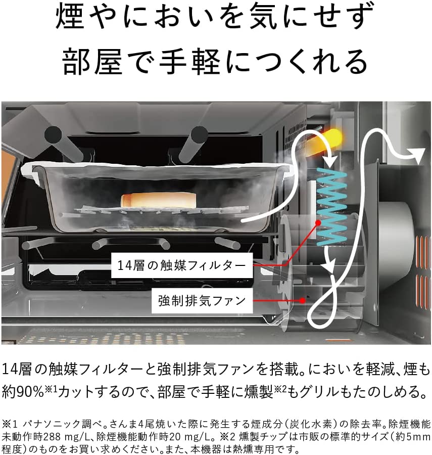 Panasonic 國際牌 NF-RT1100 煙燻機