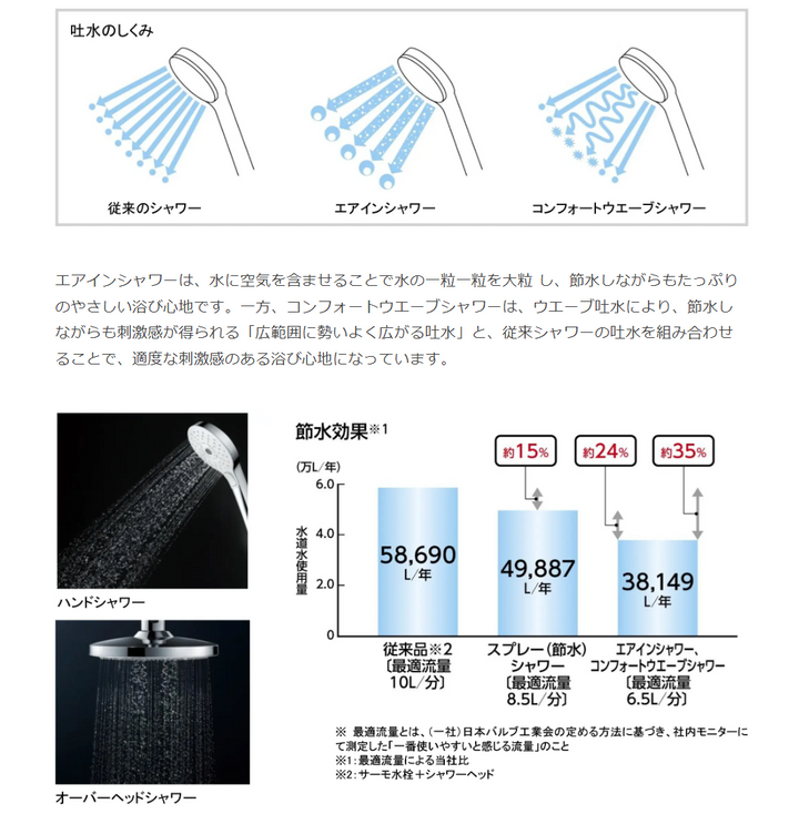 TOTO 東陶 多功能省水蓮蓬頭 THYC48 THYC62 THYC88