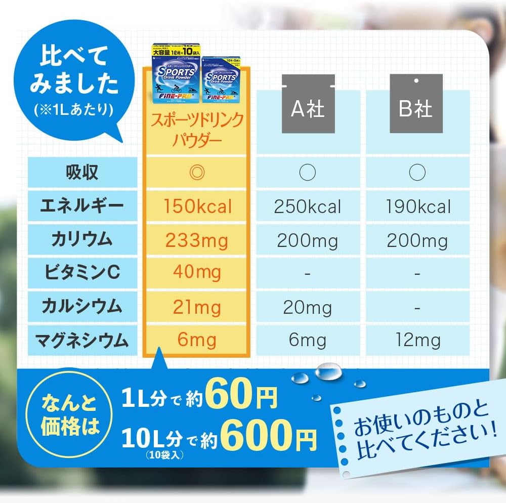 FINE JAPAN 運動沖泡粉 40g 5袋 10袋