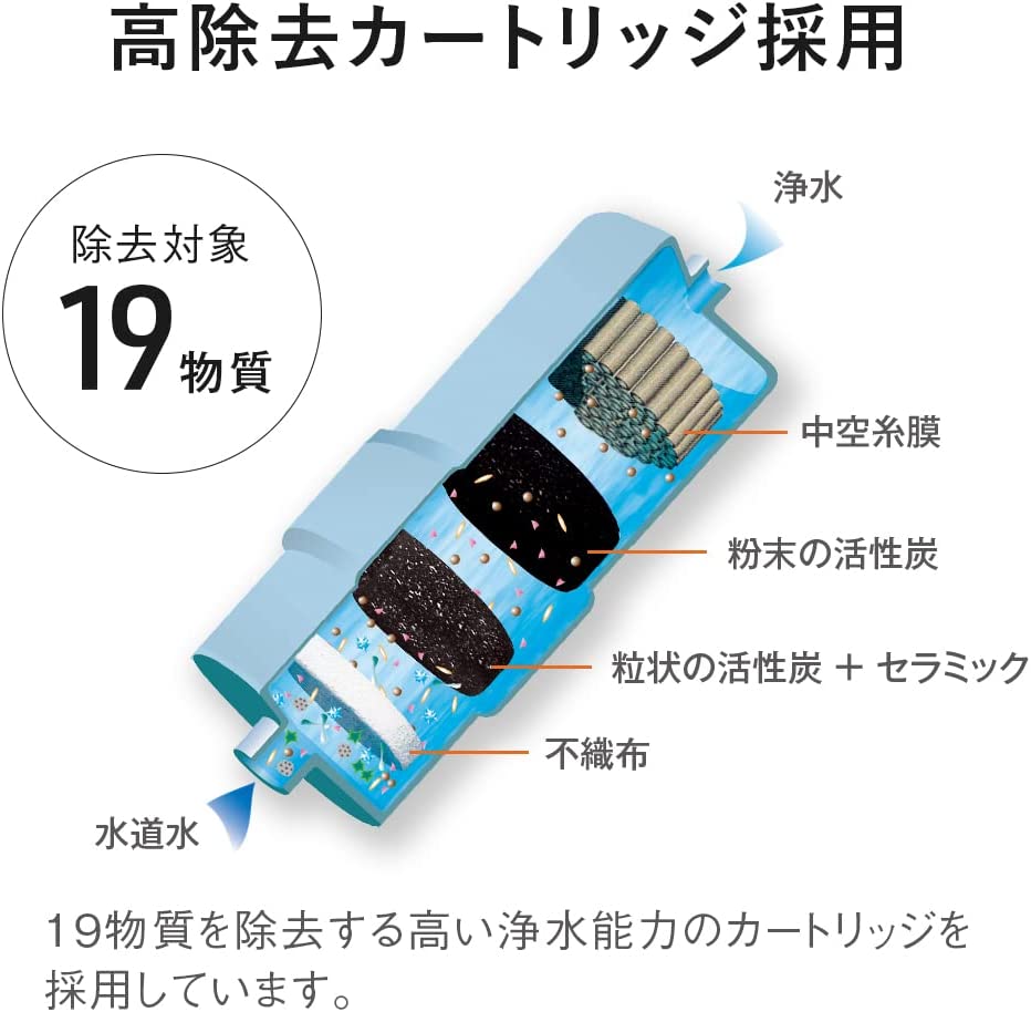 Panasonic 國際牌 TK-AS31 櫥上型整水器