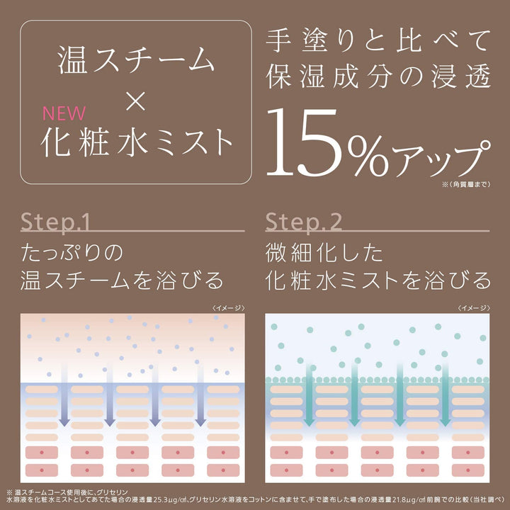 Panasonic 國際牌 EH-SA0B 奈米水離子蒸臉機