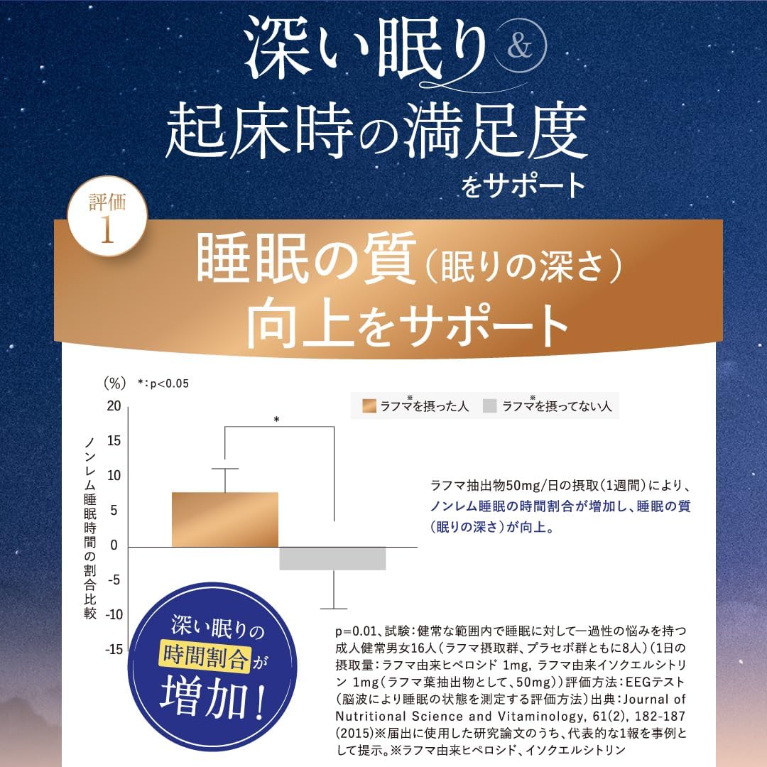KEWPIE 利拉雷 睡眠輔助 60粒