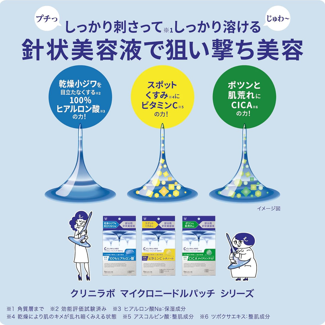 大正製藥 CLINILABO 微針美容貼片
