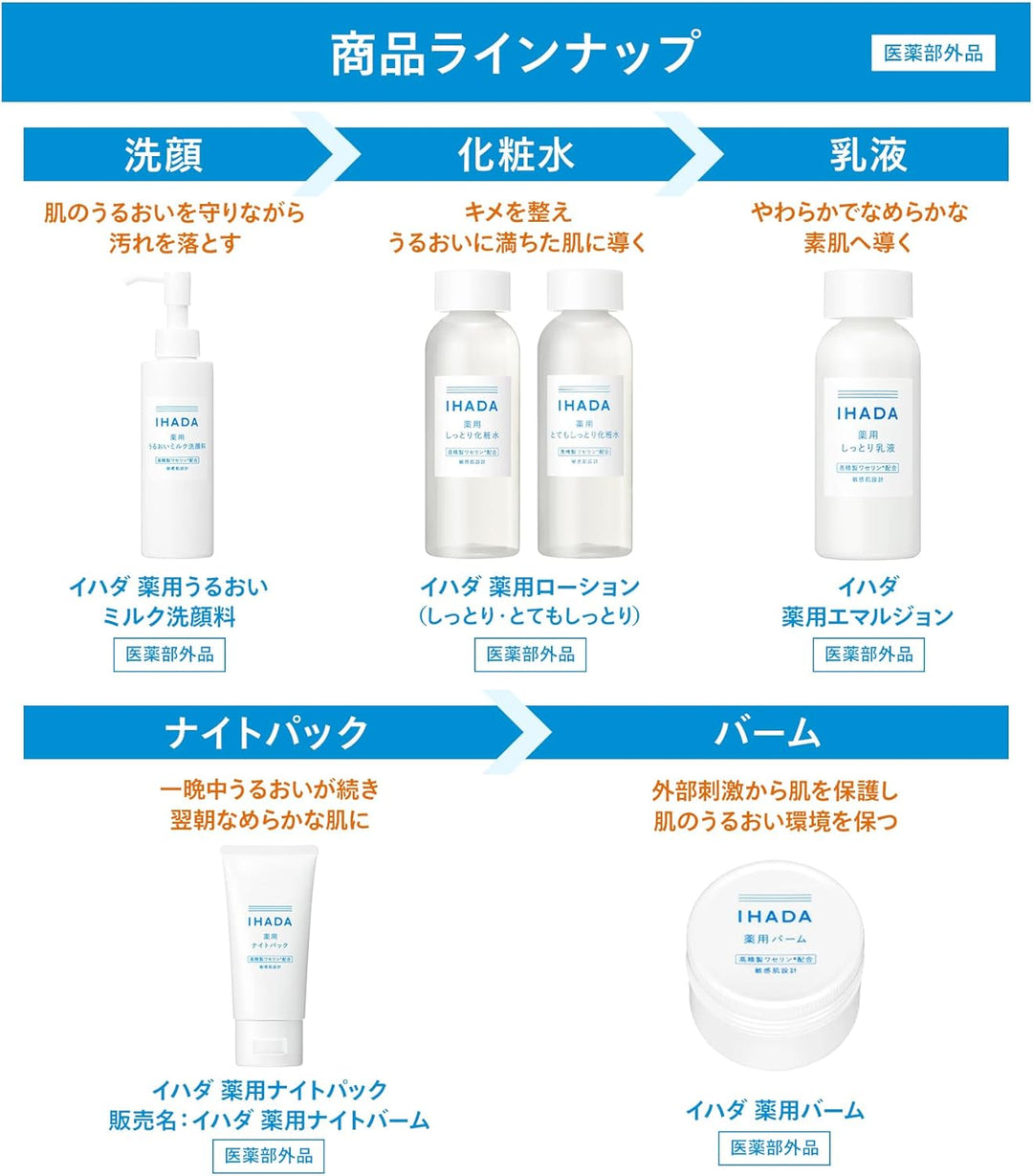 IHADA 資生堂 夜間保濕面膜 70g