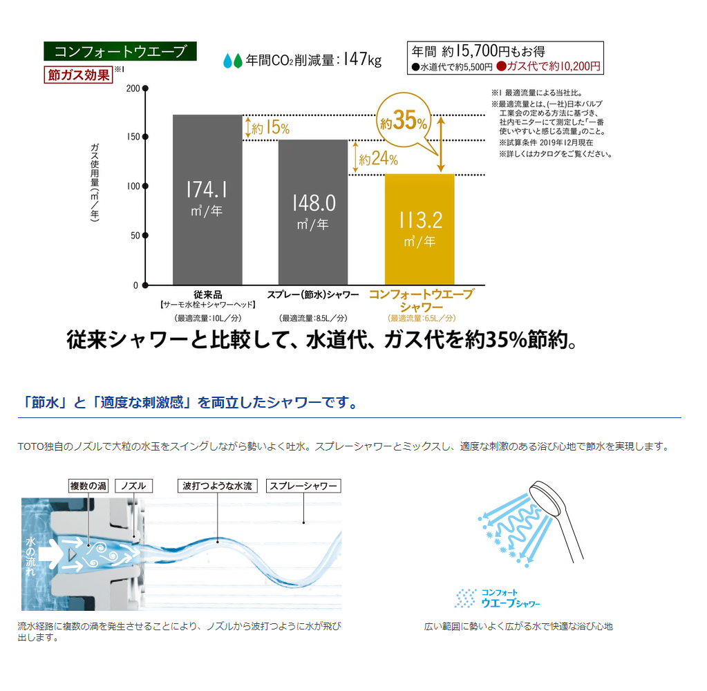 TOTO 東陶 SMA溫控恆溫淋浴花灑 TBW04401J1 TBW04004J1