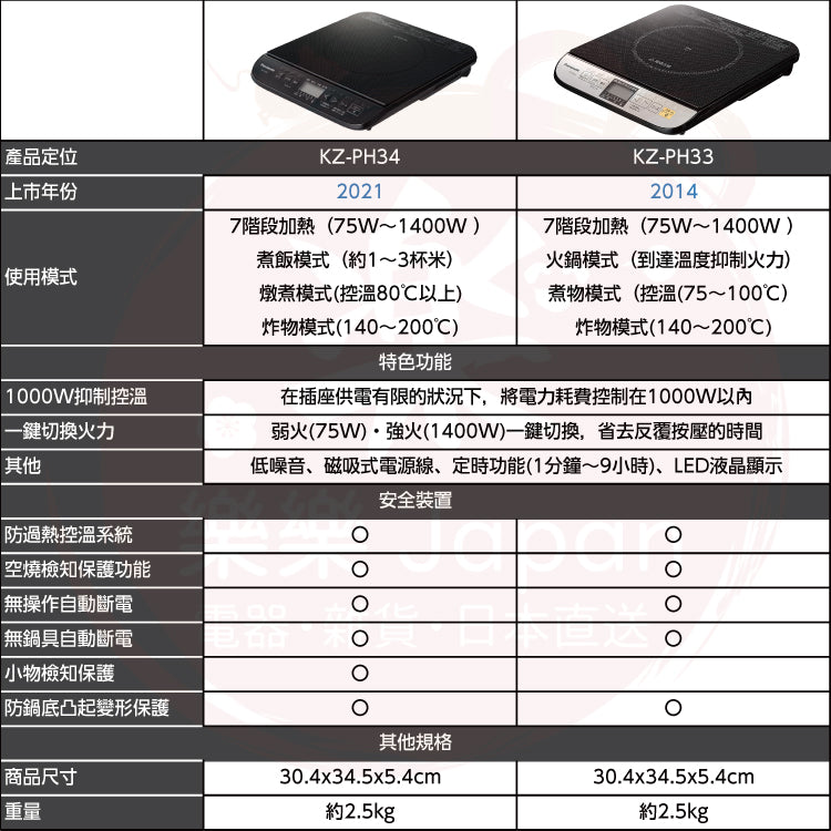 Panasonic 國際牌 IH電磁爐 KZ-PH34