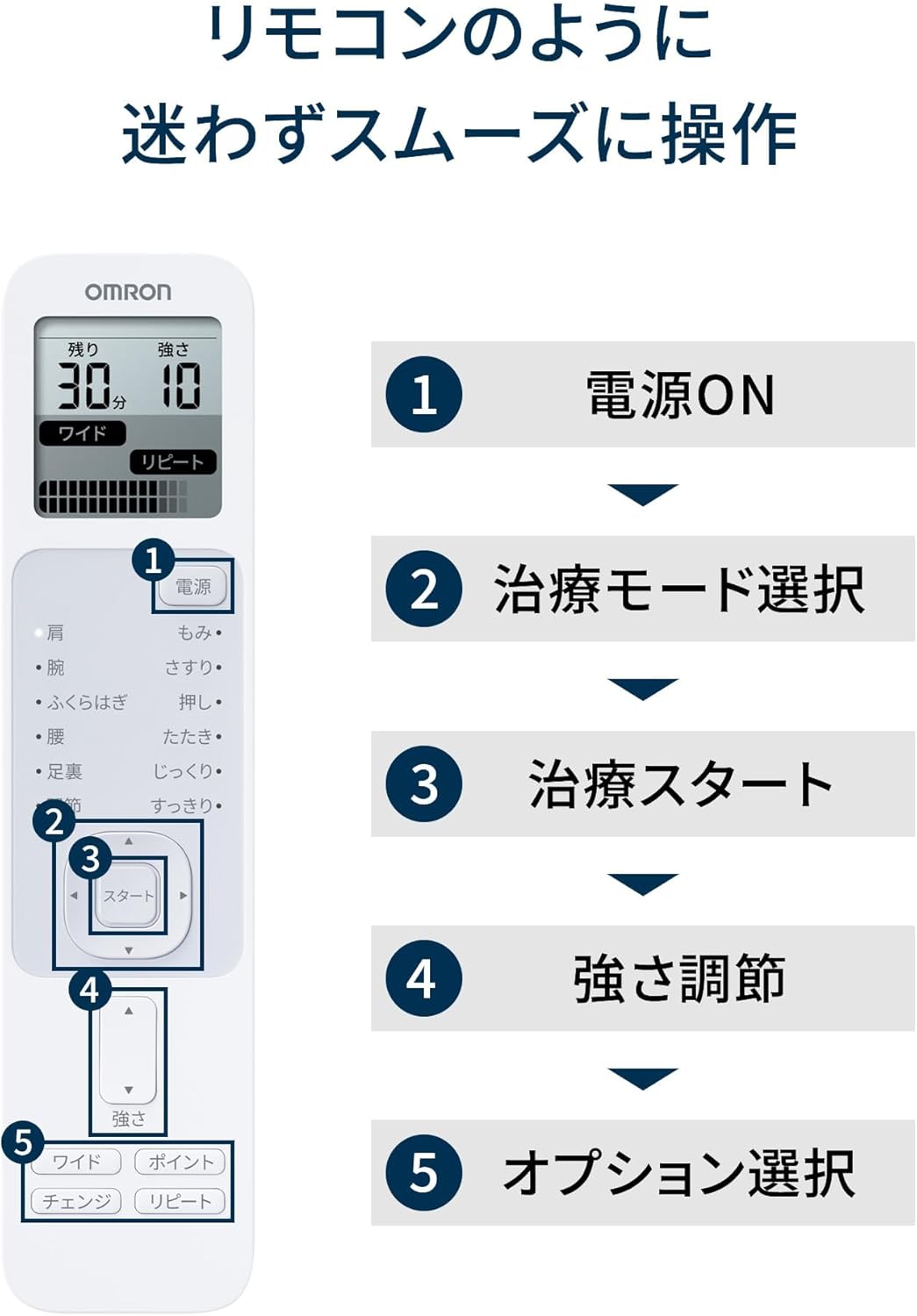 Omron 歐姆龍 HV-F230-JAZ3 低周波治療器
