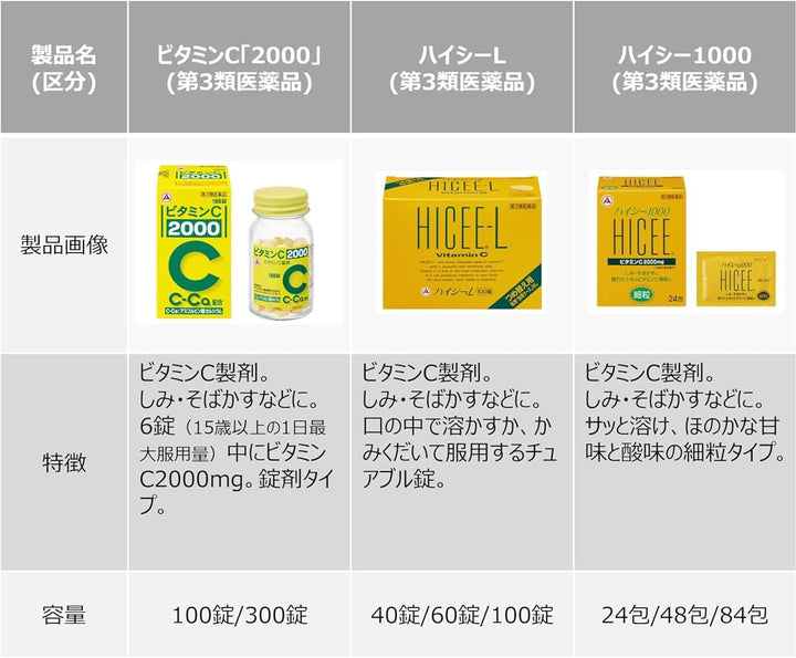 合利他命製藥 武田 愛喜C Hicee-L 錠狀