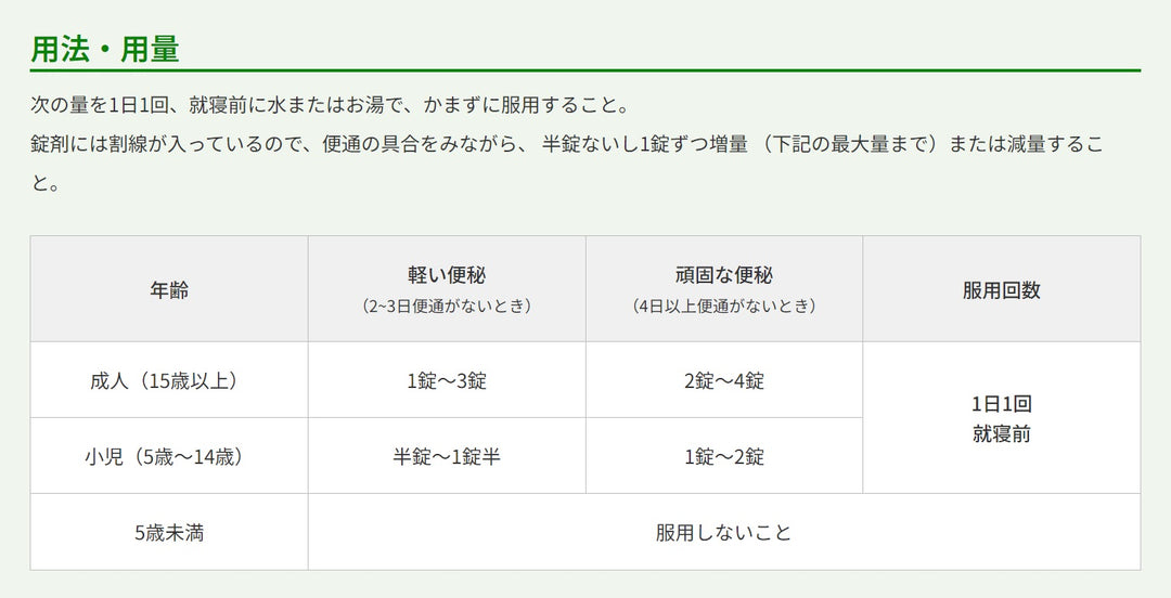 合利他命製薬 大地的漢方便秘薬