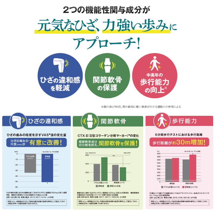 DHC 新健步元素 葡萄糖胺 鯊魚軟骨素 20日/30日份