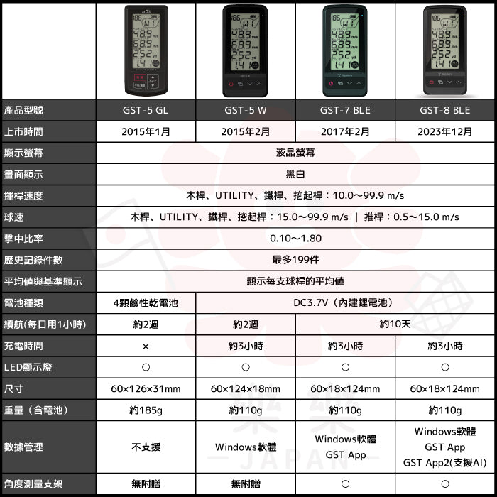 YUPITERU Atlas GL GST-7 高爾夫 揮桿測速器