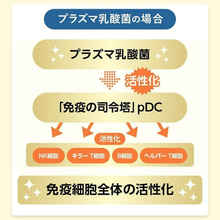 FANCL 芳珂 免疫對策 30日份