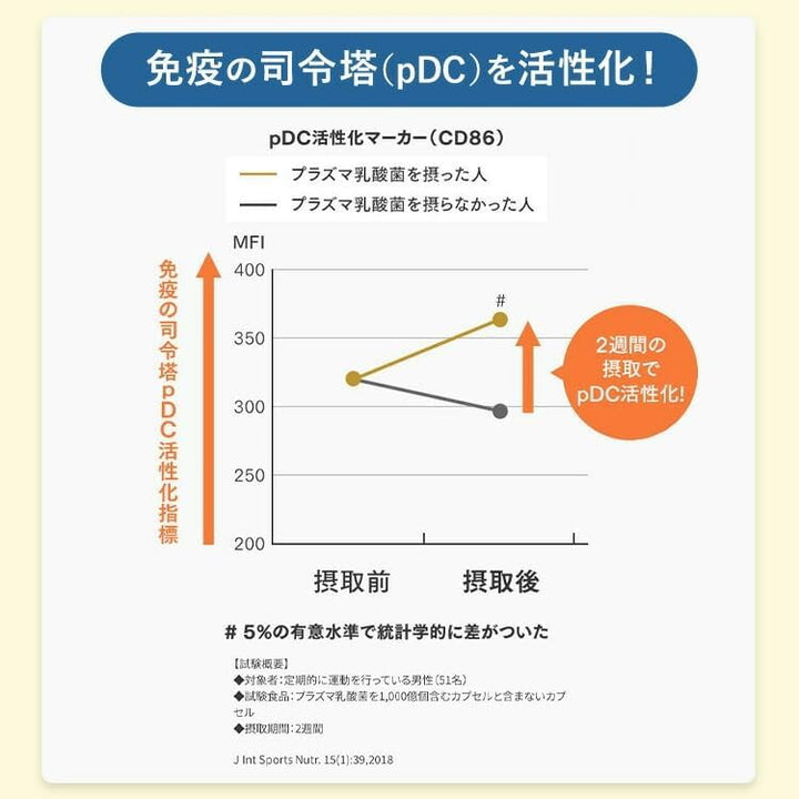 FANCL 芳珂 免疫對策 30日份