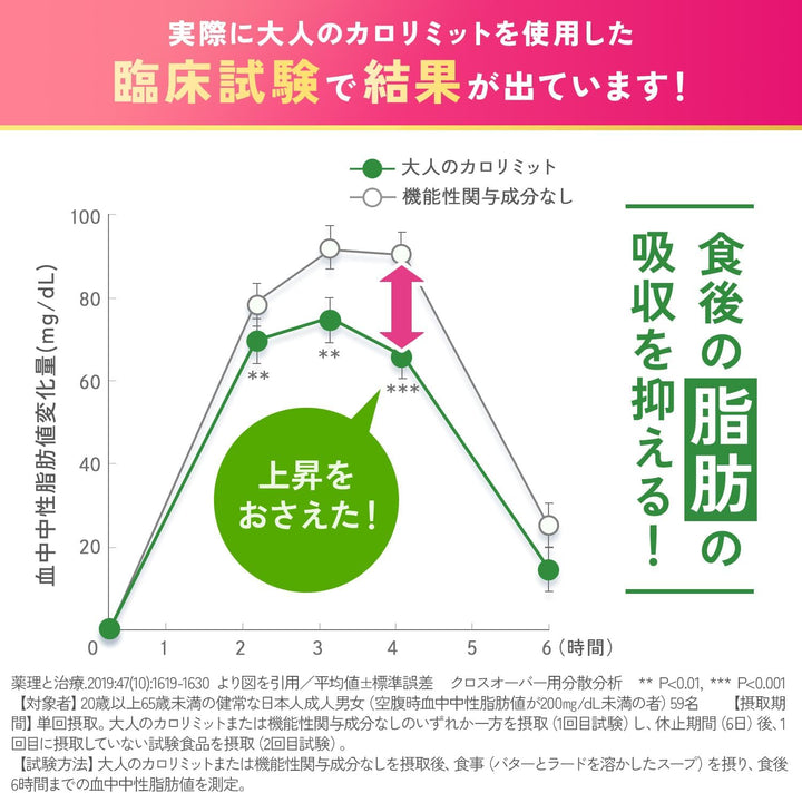 FANCL 芳珂 成人纖體熱控錠