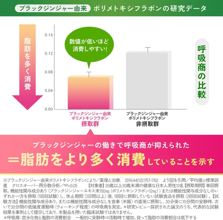 FANCL 芳珂 成人纖體熱控錠