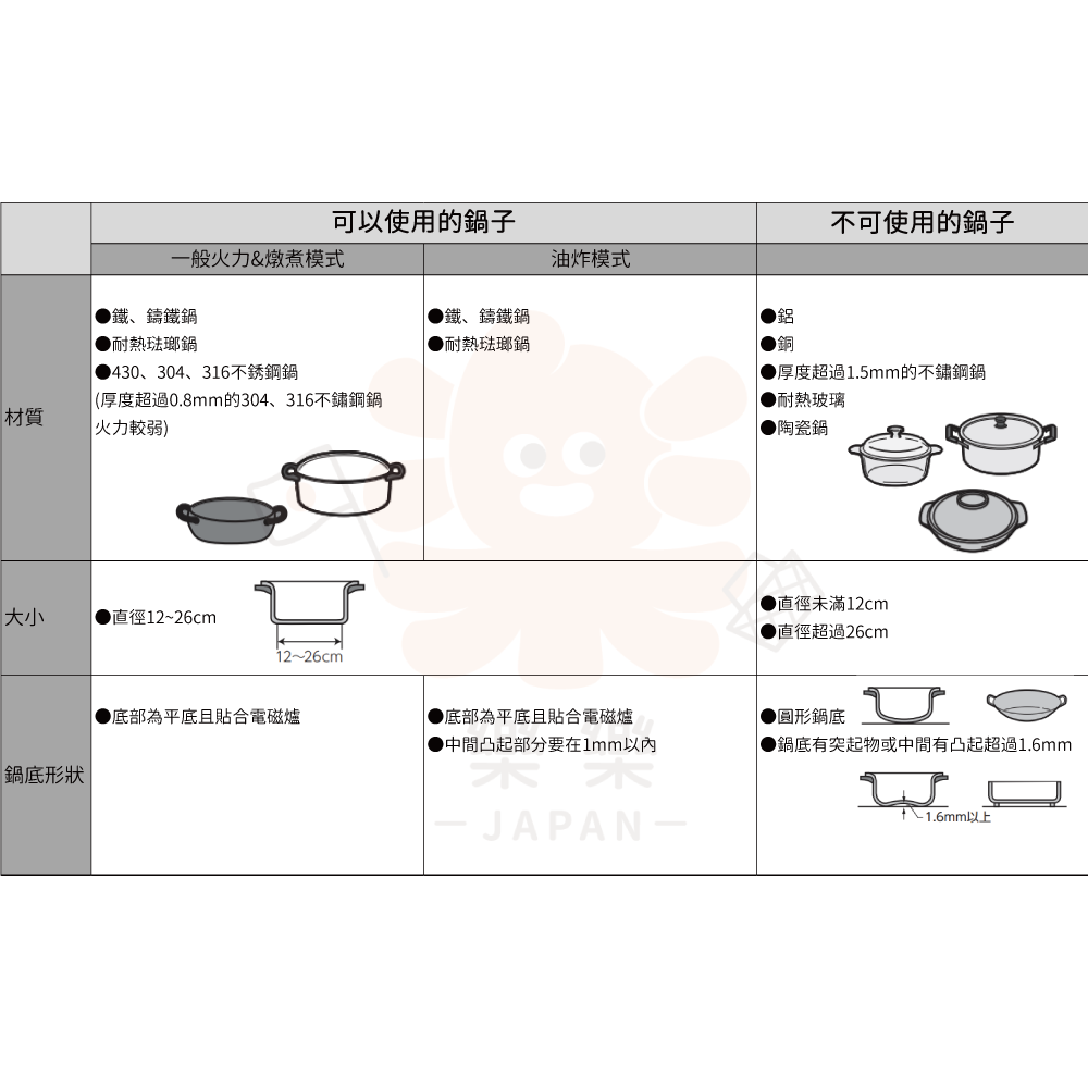 ZOJIRUSHI 象印 EZ-KG26 電磁爐