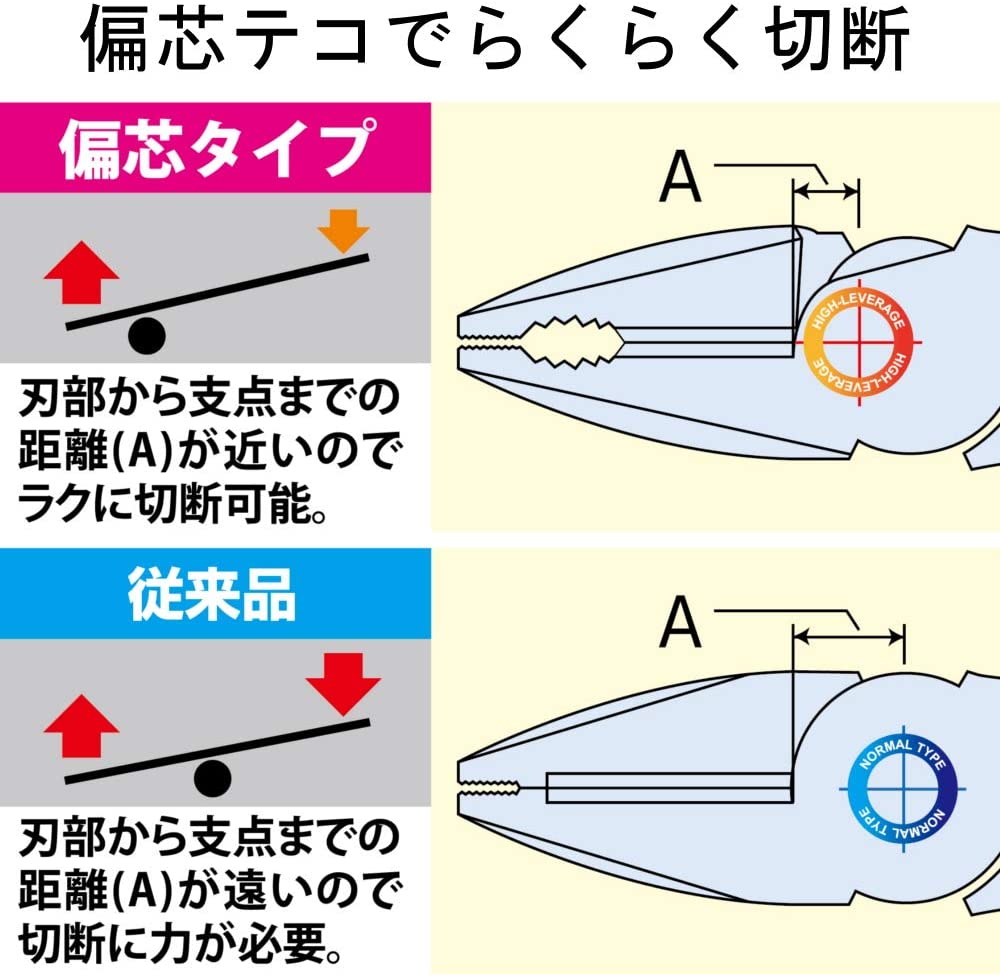 FUJIYA 富士箭 黑金特仕版 鋼絲鉗 3000N-200BG 3000N-225BG