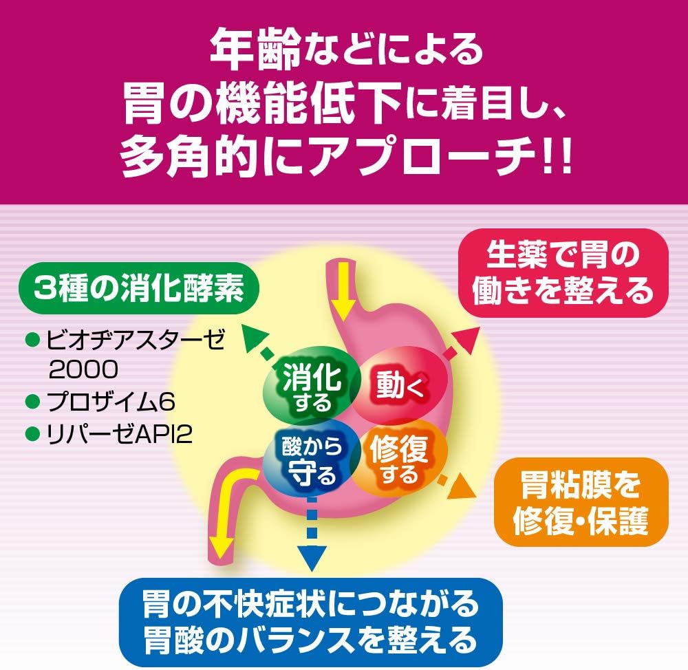 ROHTO 樂敦製藥 Pansiron Active55 顆粒粉 錠狀胃藥