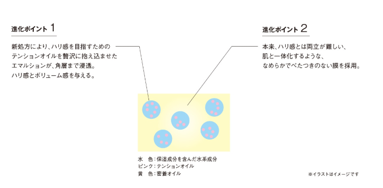 POLA B.A 全能緊緻眼霜N 26g