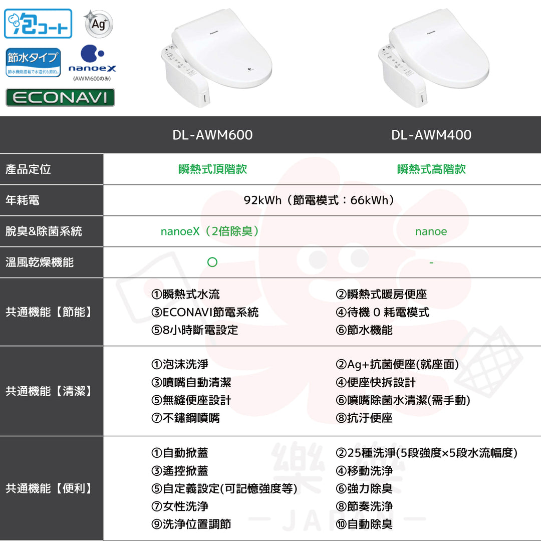 Panasonic 國際牌 泡沫洗淨 瞬熱式溫水洗淨便座 DL-AWM600/AWM400