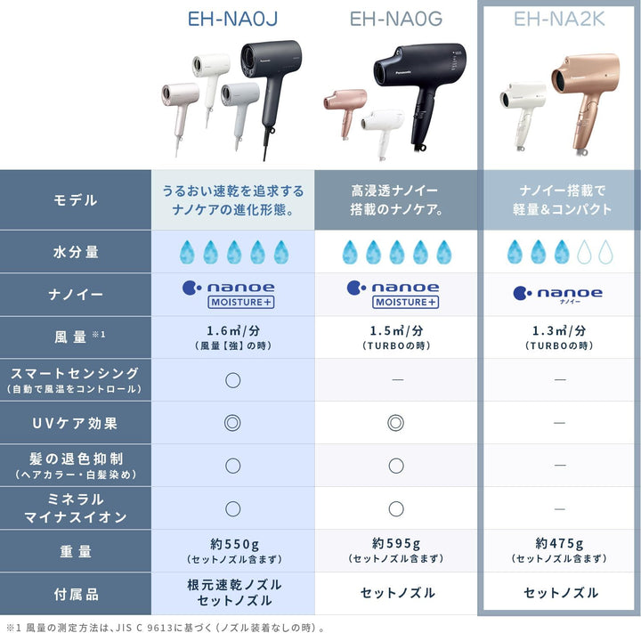 Panasonic 國際牌 EH-NA2K 奈米水離子吹風機