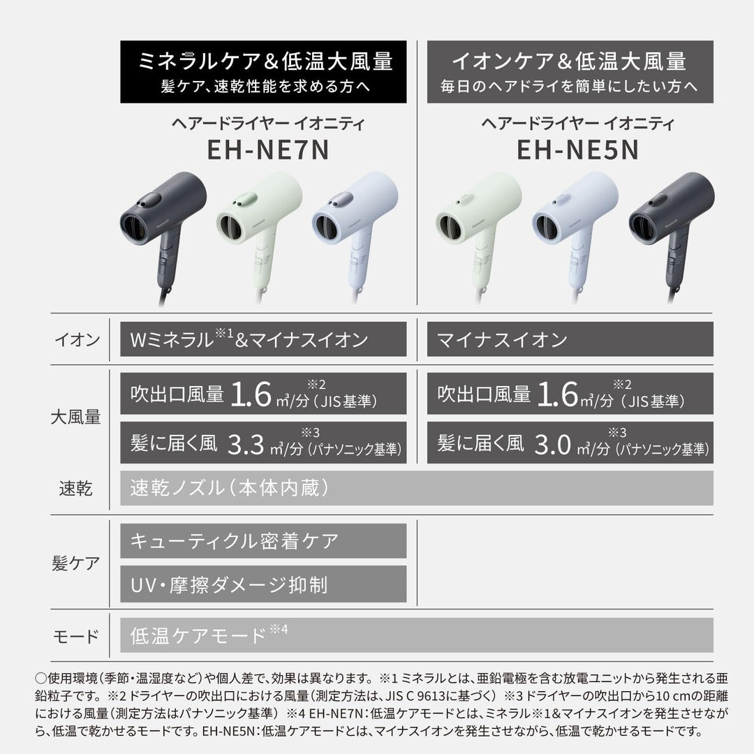 Panasonic 國際牌 EH-NE7N EH-NE7M 雙倍礦物負離子吹風機