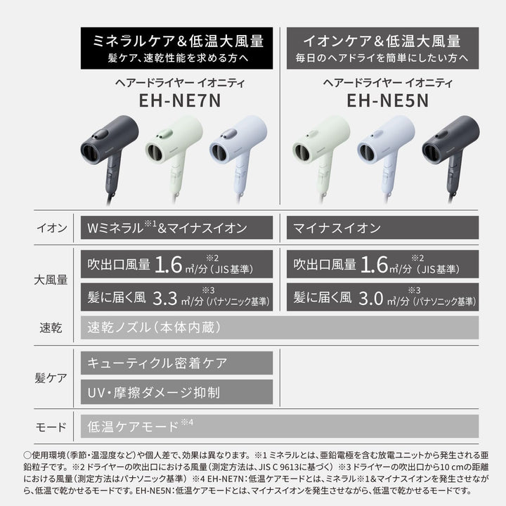 Panasonic 國際牌 EH-NE7N EH-NE7M 雙倍礦物負離子吹風機