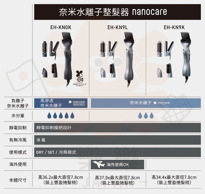 Panasonic 國際牌 EH-KN0K/KN9L/KN9K 奈米水離子整髮器