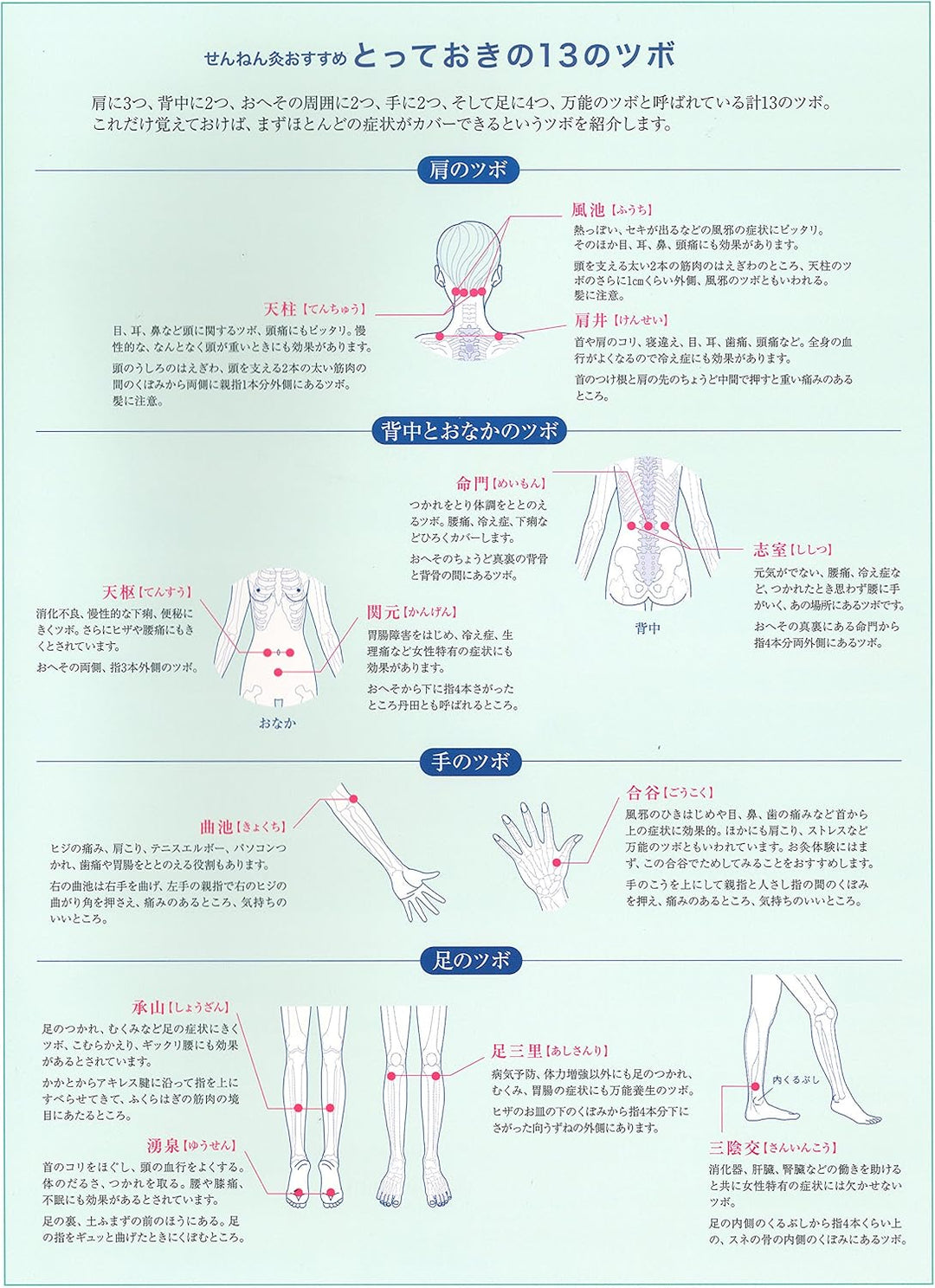 せんねん灸太陽 不使用火的灸 針灸貼 60入