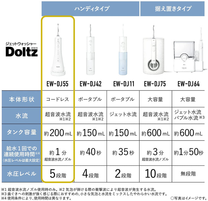 Panasonic 國際牌 EW-DJ55 超音波水流沖牙機