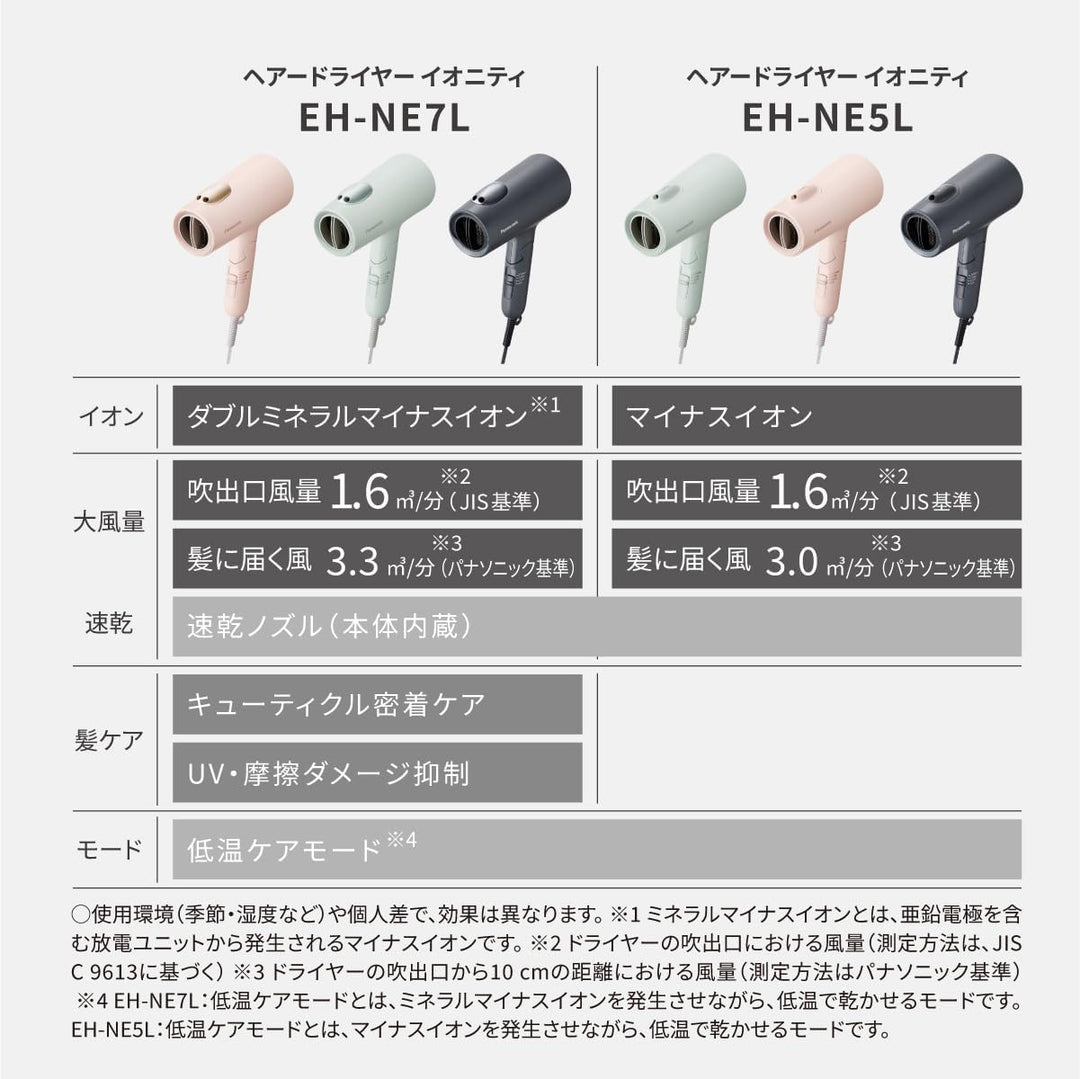 Panasonic 國際牌 EH-NE7L 雙倍礦物負離子吹風機