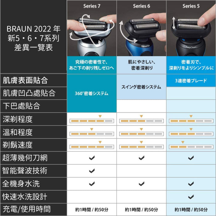 Braun 德國百靈 新7系列 暢型貼面電動刮鬍刀 71-S7500cc/71-B7650cc/71-N4500cs