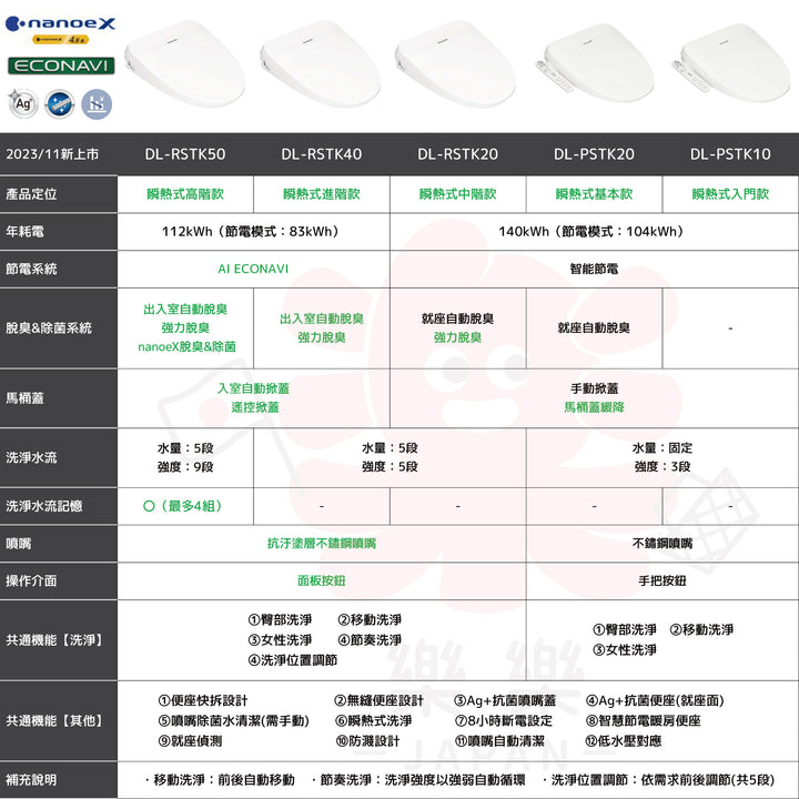 Panasonic 瞬熱式溫水洗淨便座 DL-RSTK50/RSTK40/RSTK20