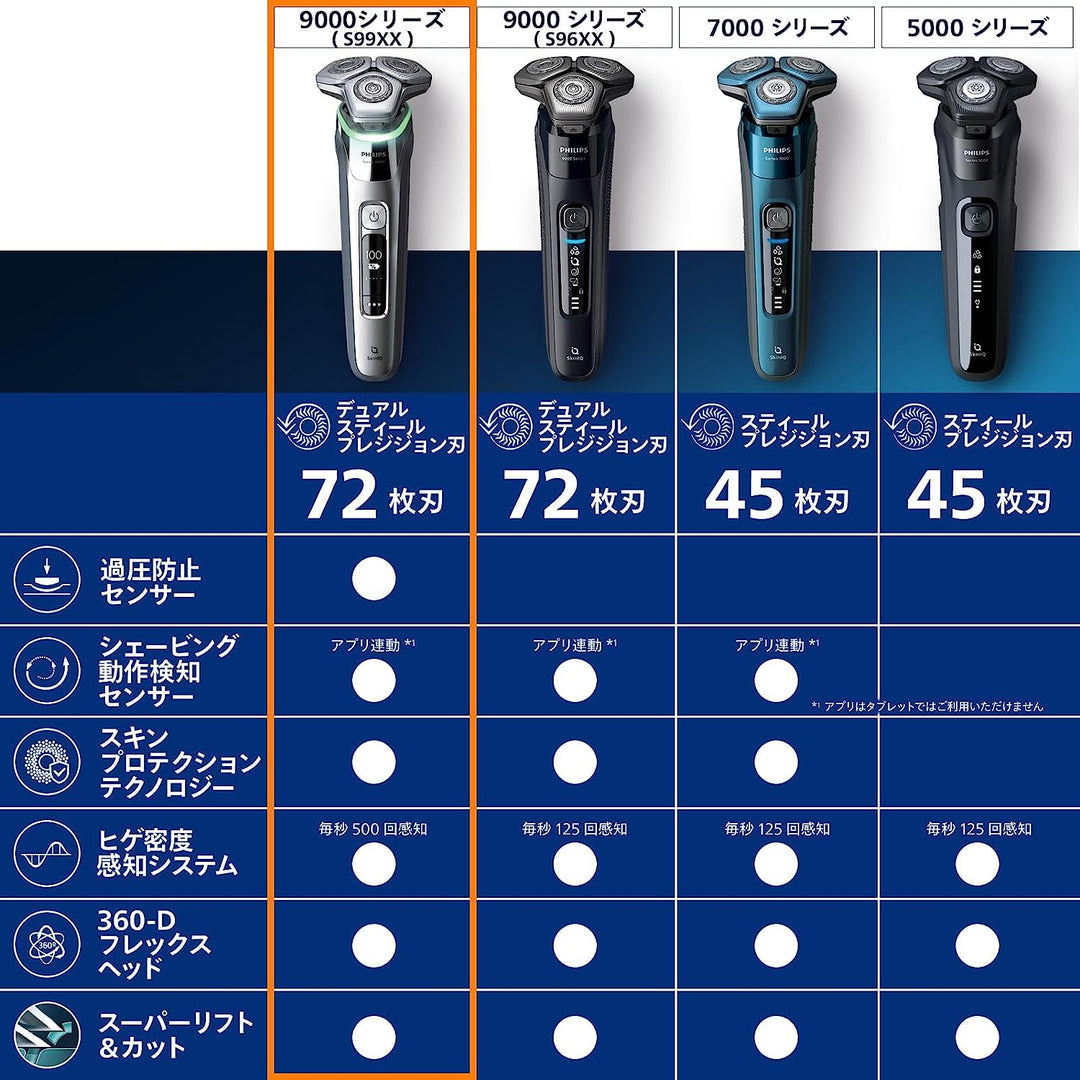 PHILIPS 飛利浦 9000系列 旗艦AI智能電鬍刀 S9985/50