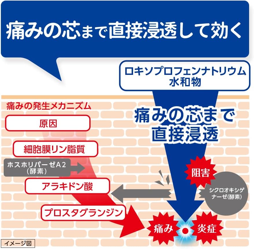 第一三共 LOXONIN EX加強版 洛索洛芬鈉痠痛貼