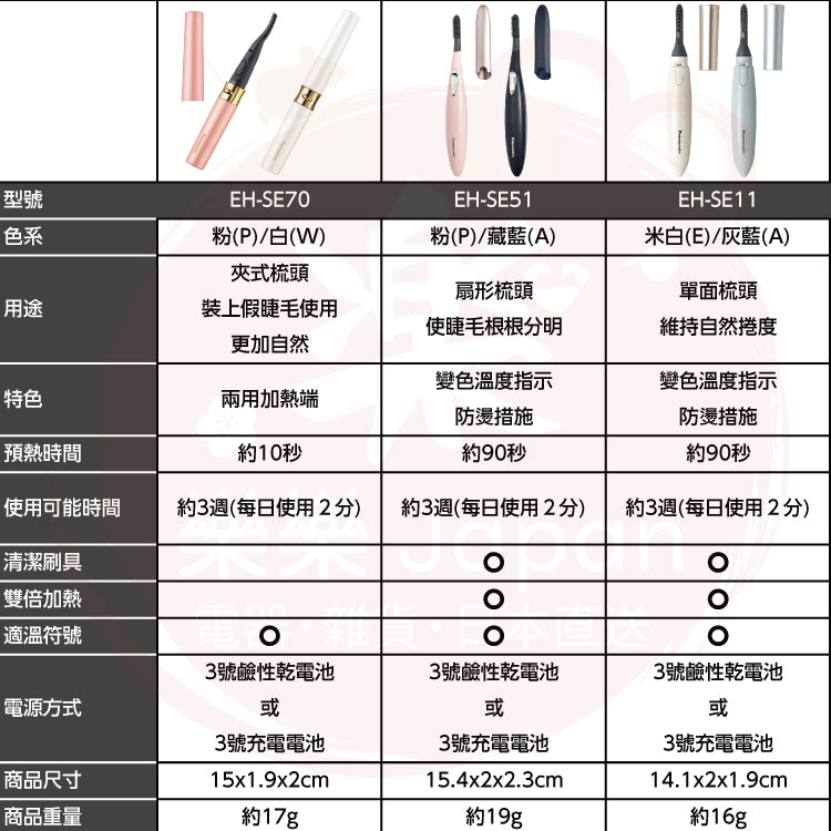 Panasonic 國際牌 夾式燙睫毛器 EH-SE70