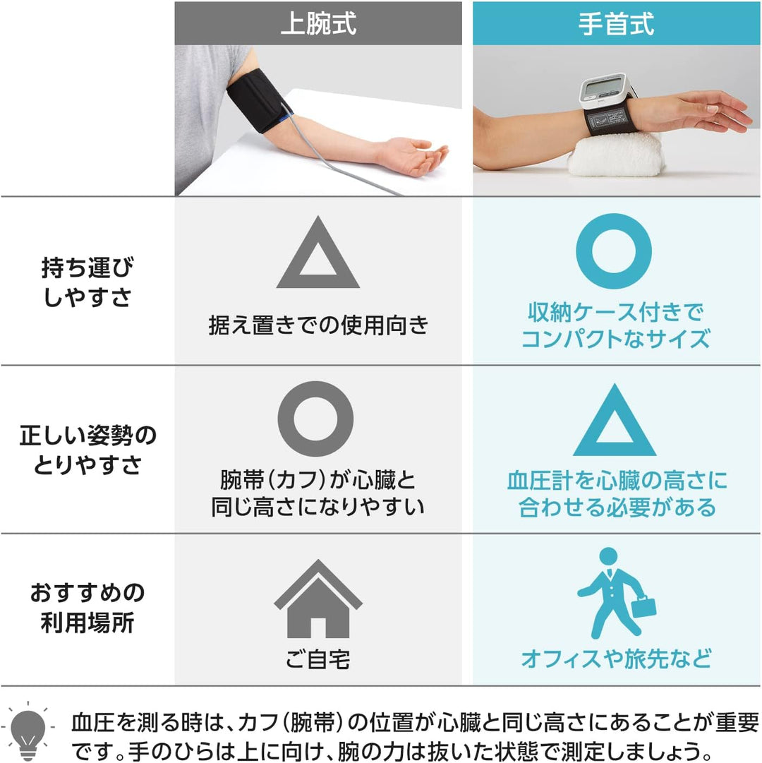 CITIZEN 星辰 手腕式血壓計 CHWH534