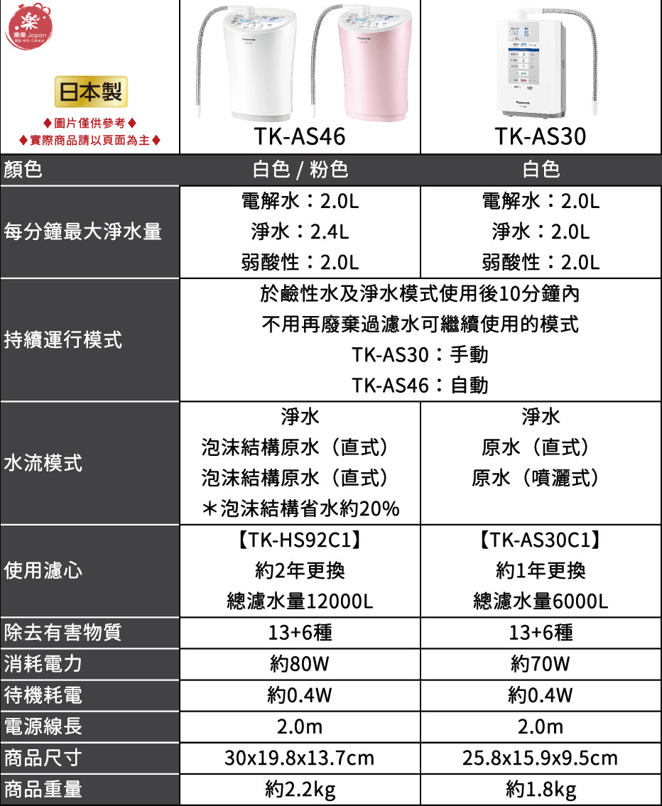 Panasonic 國際牌 TK-AS31 櫥上型整水器